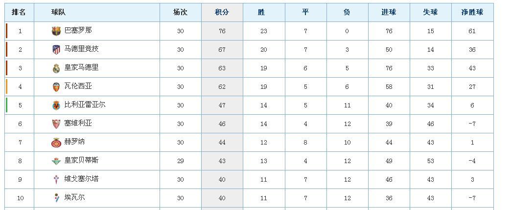 关于风云突变塞维利亚转会期强势反弹;德甲版图或变;悬念犹存;数据趋势出现新变化的信息 关于风云突变塞维利亚转会期强势反弹;德甲版图或变;悬念犹存;数据趋势出现新变化的信息