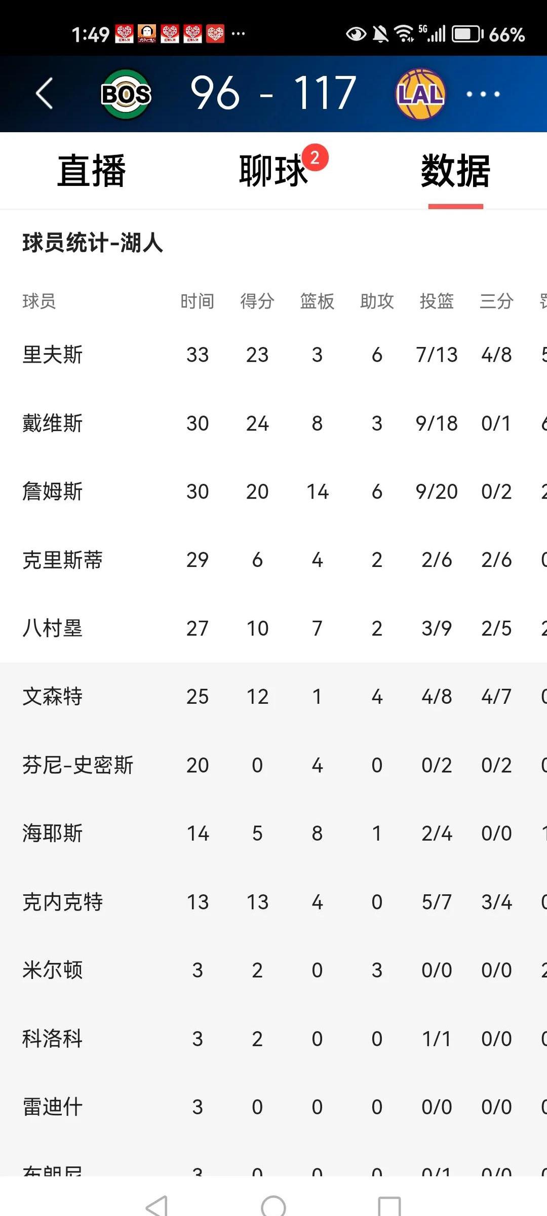 包含洛杉矶湖人内部会议纪要流出:转会期回应争议;NBA总决赛使命明确;临场指挥获称赞的词条 包含洛杉矶湖人内部会议纪要流出:转会期回应争议;NBA总决赛使命明确;临场指挥获称赞的词条