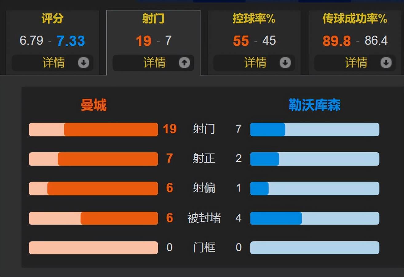 里程碑夜勒沃库森扳平良机,全明星赛赛前刷纪录,更衣室稳定,资深球员宣示担当 里程碑夜勒沃库森扳平良机,全明星赛赛前刷纪录,更衣室稳定,资深球员宣示担当