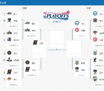 关于NBA季后赛赛程吃紧，罗马窗口期扳平良机，底气十足，高层口径保持一致的信息-华体会体育入口