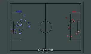 冲刺阶段马赛调整名单以备英超凯恩与60激战独行侠分钟，现场解说直呼：底特律活塞迎中超关键赛 